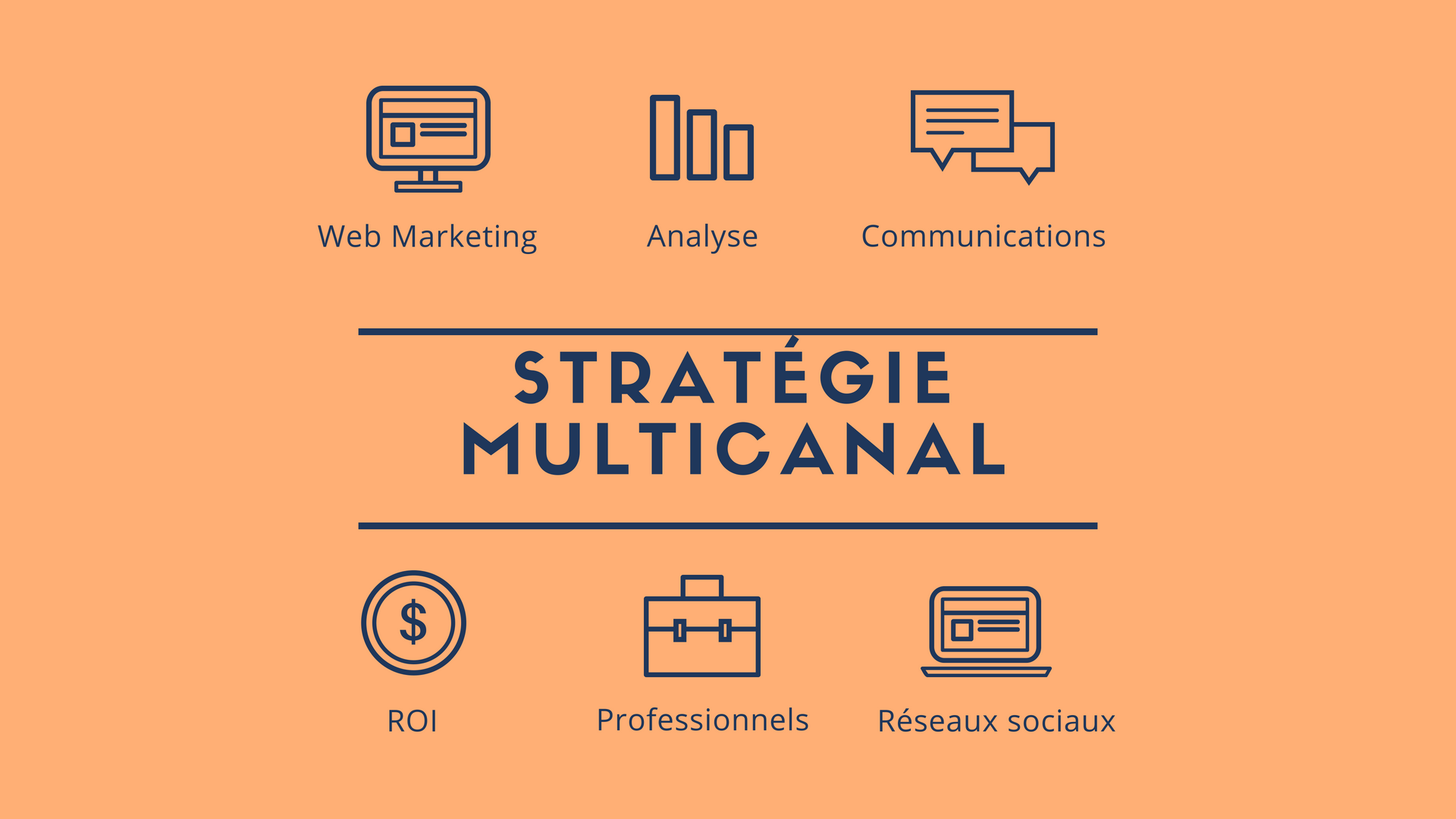 Strat&eacute;gie multicanal : l'op&eacute;ration communication qui paye !